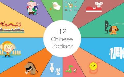 What Is My Chinese Zodiac Animal?