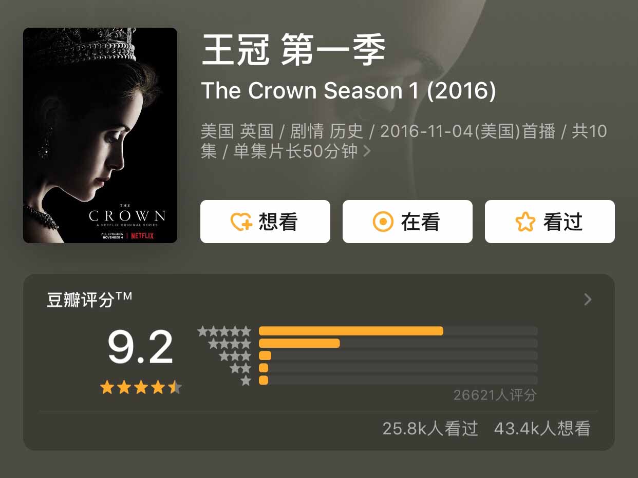 Rating of "The Crown" in China | Western TV Shows in China