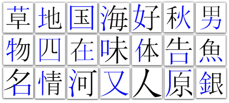 Most Common Chinese Radicals