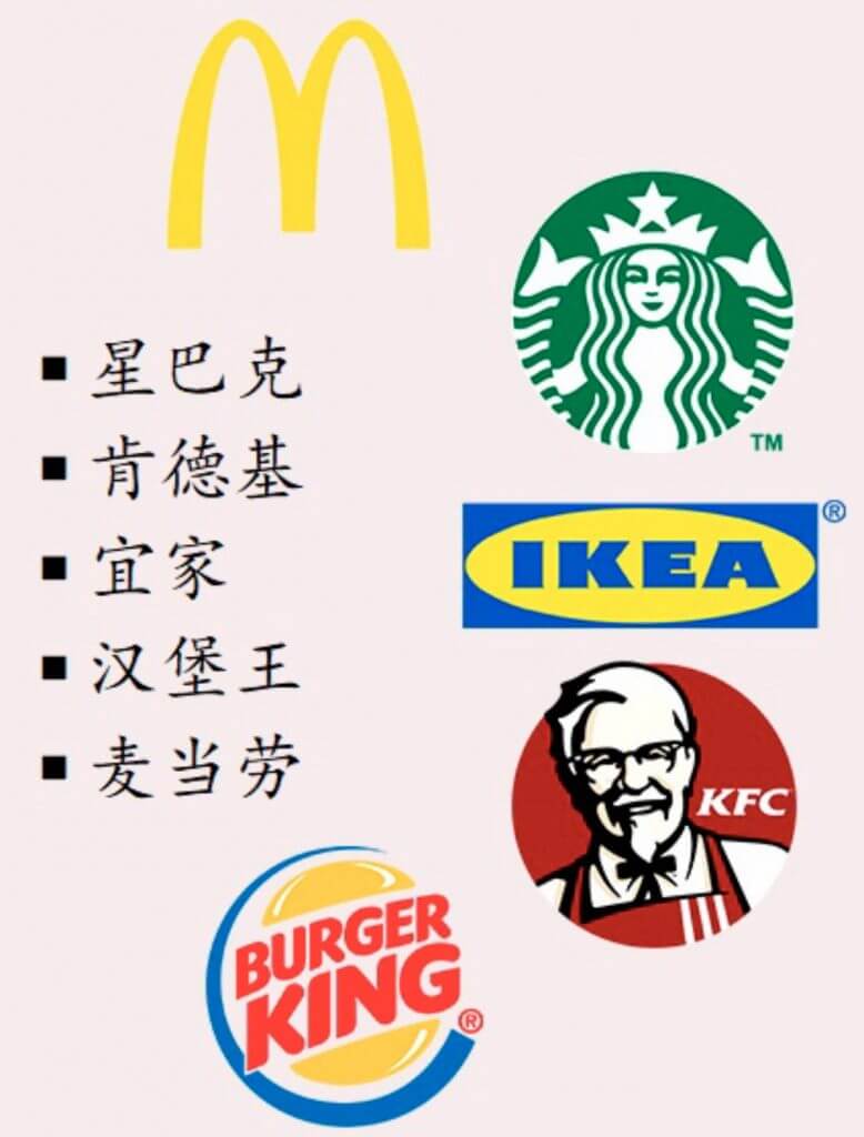 Chinese Names of Popular Western Chains | Exercise