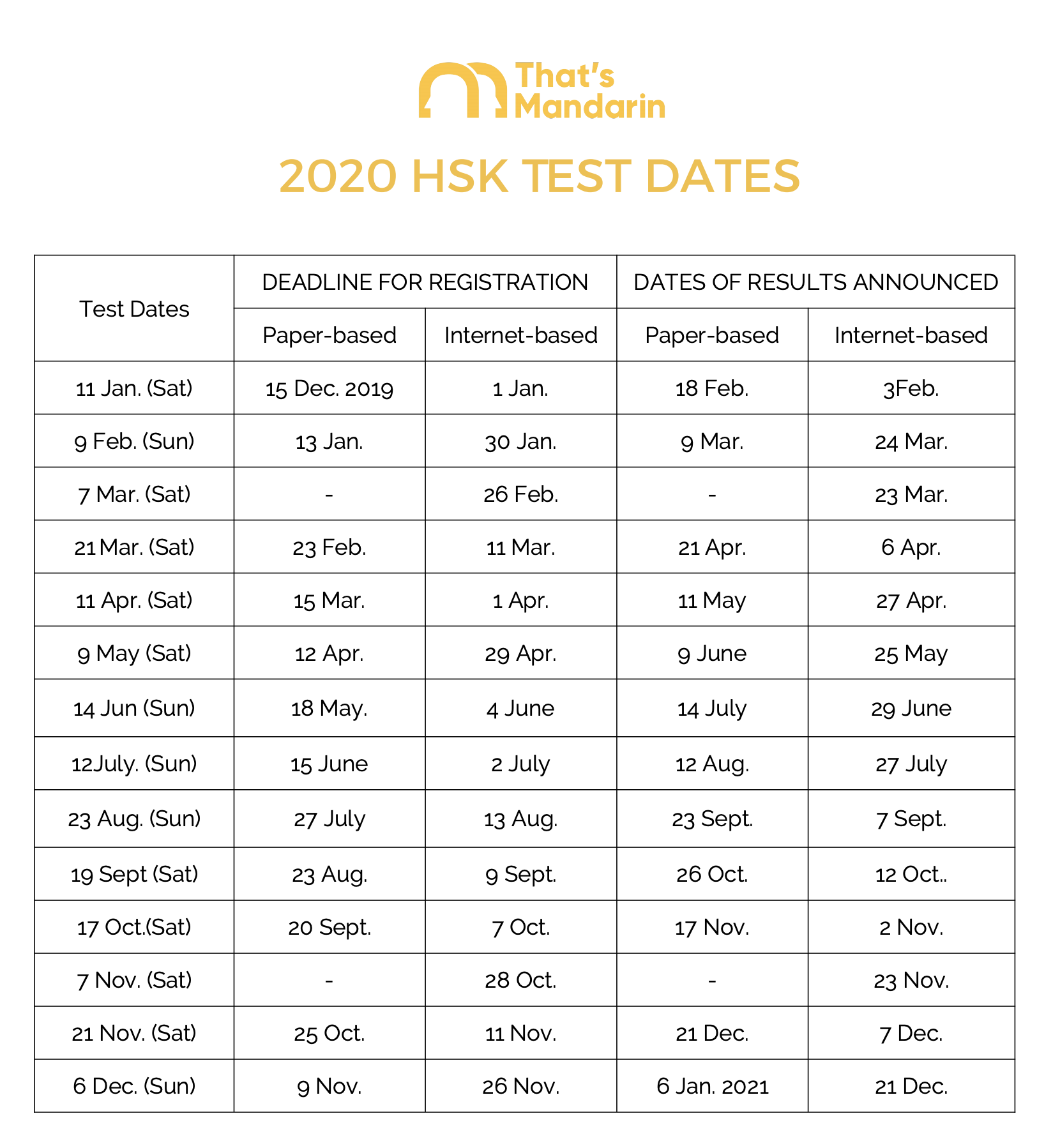 2020 HSK Exam Test Dates | That's Mandarin