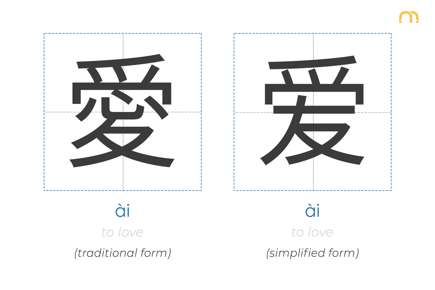 Chinese characters Simplified vs. Traditional | 爱 ài (love) | That's Mandarin