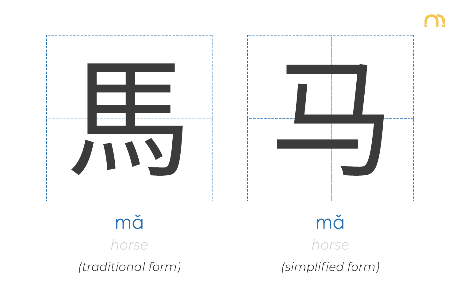 Horse - Traditional vs. Simplified Chinese characters | That's Mandarin Blog