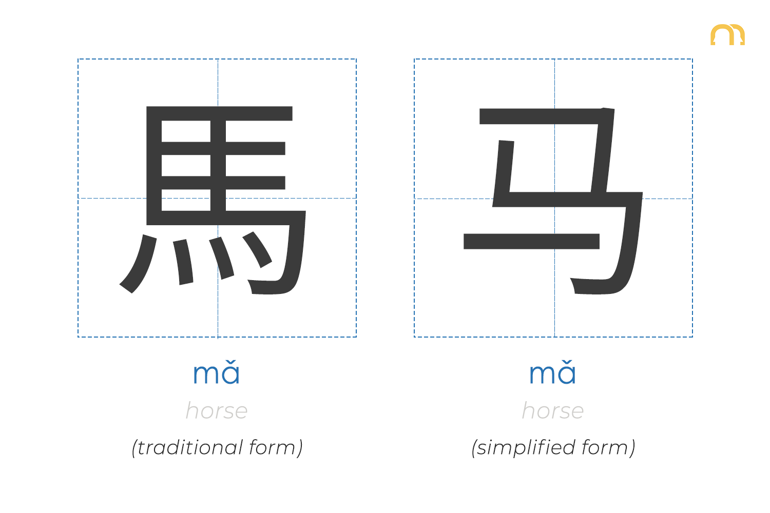 Chinese characters Simplified vs. Traditional | 马 (horse) | That's Mandarin