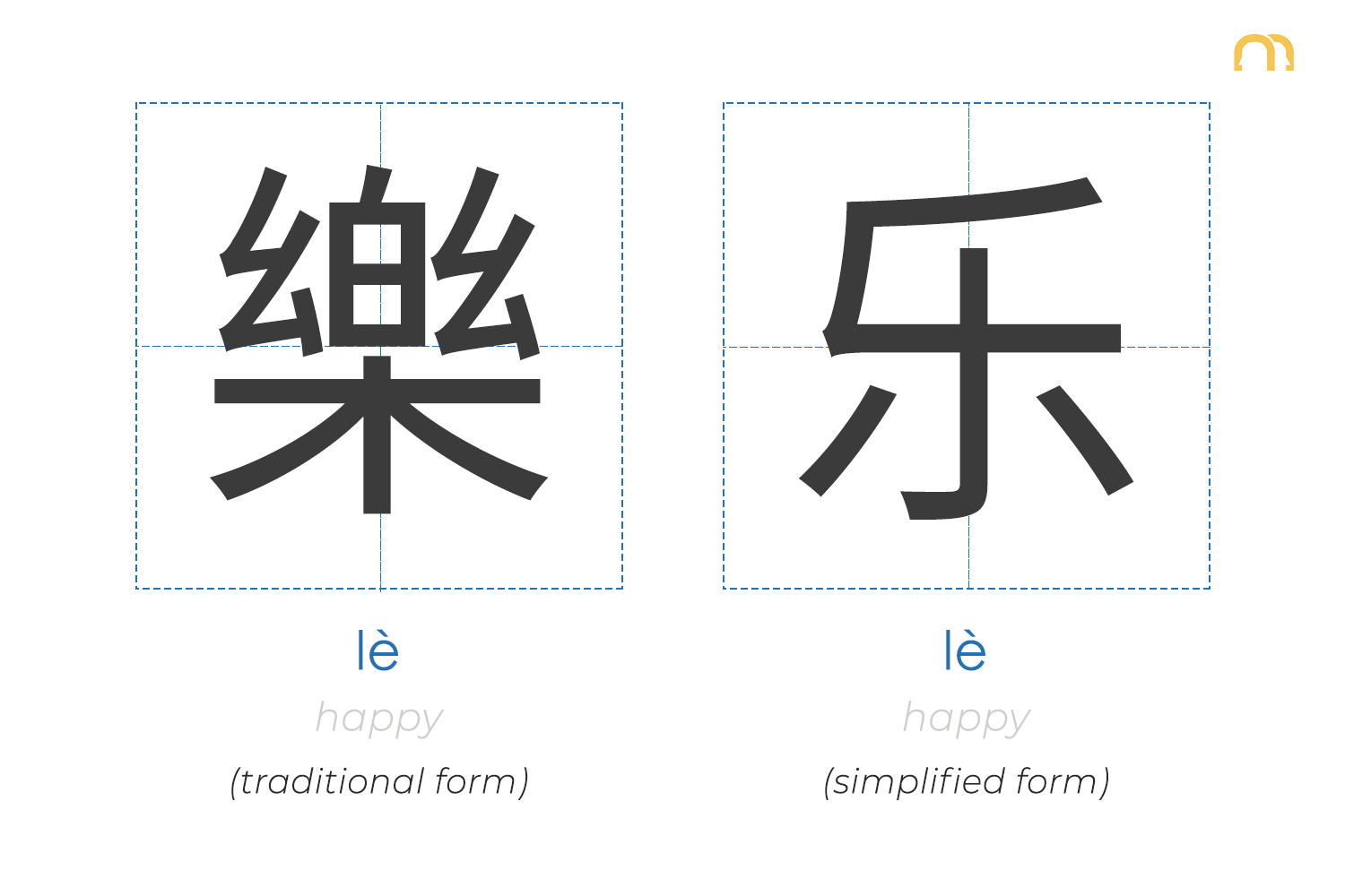 Chinese characters Simplified vs. Traditional | 乐 (happy) | That's Mandarin