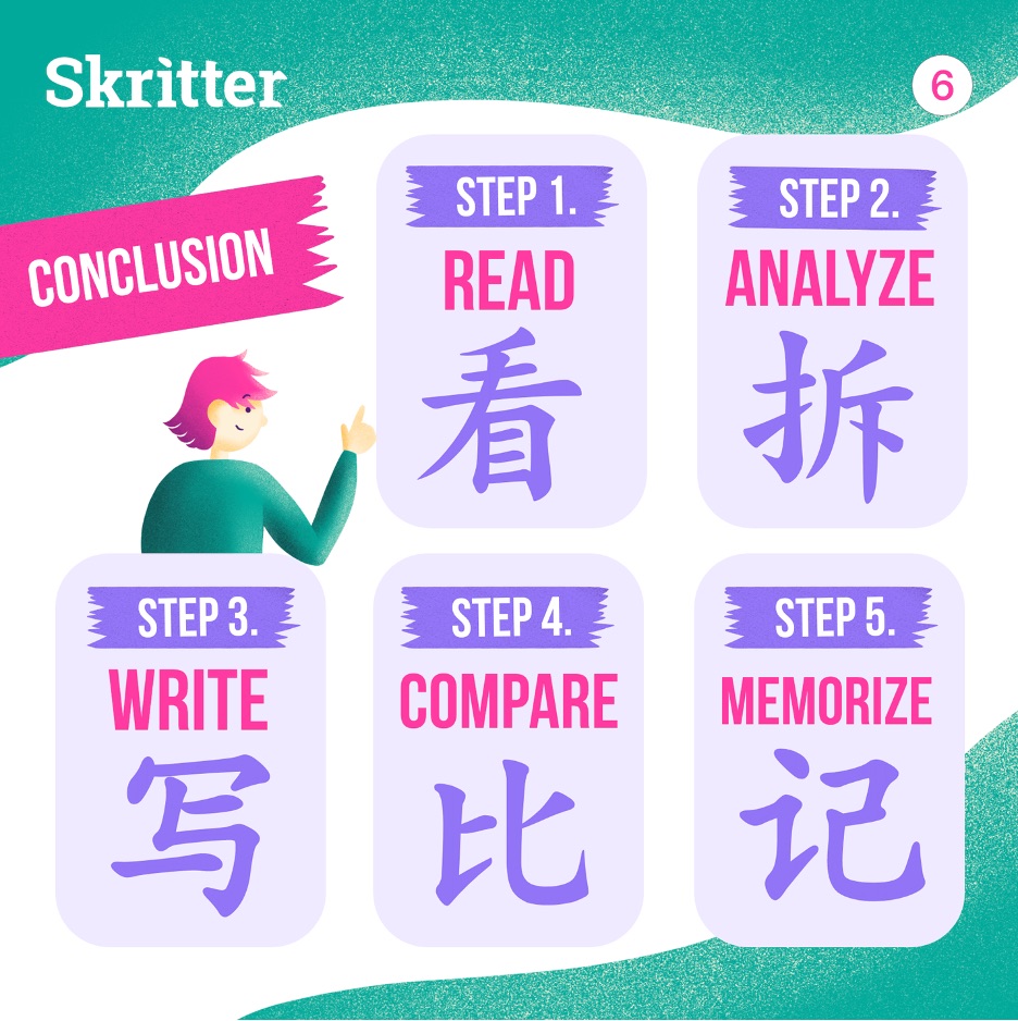 How to Practice Chinese Characters | Skritter's Guest Post for That's Mandarin