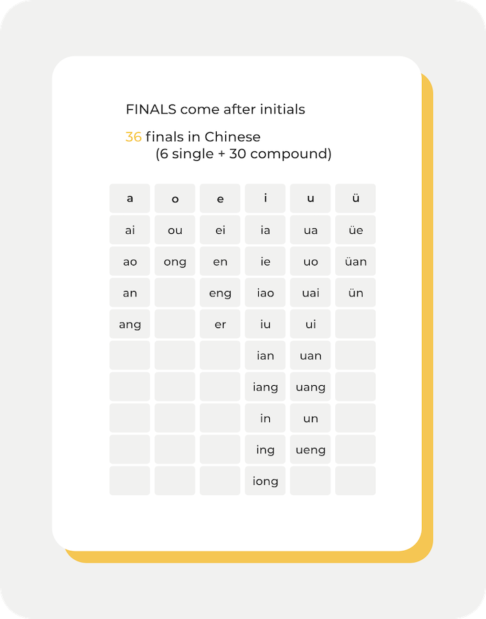 Finals | All You Need to Know About Chinese Phonetics