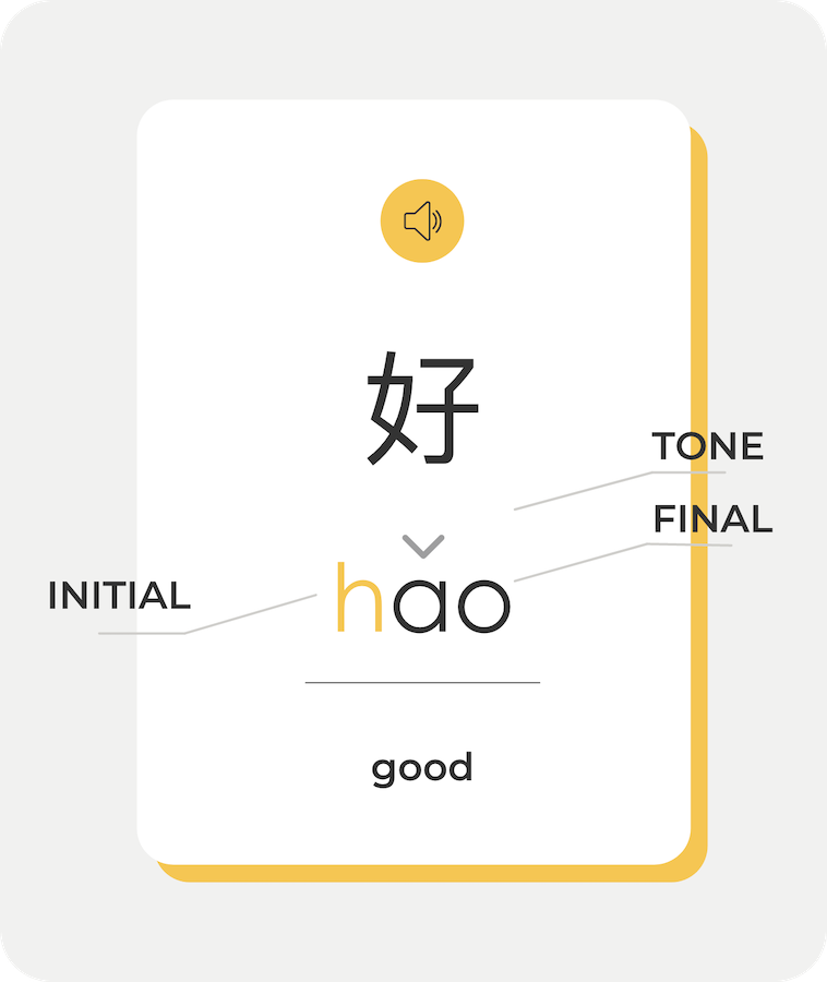 Initials+Finals | All You Need to Know About Chinese Phonetics