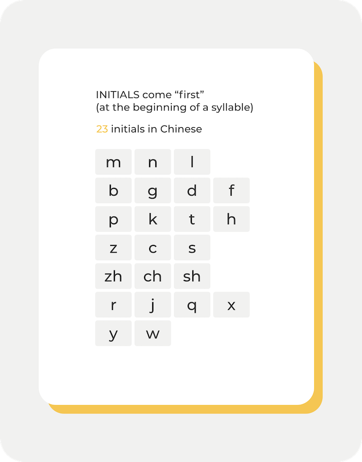 Initials | All You Need to Know About Chinese Phonetics