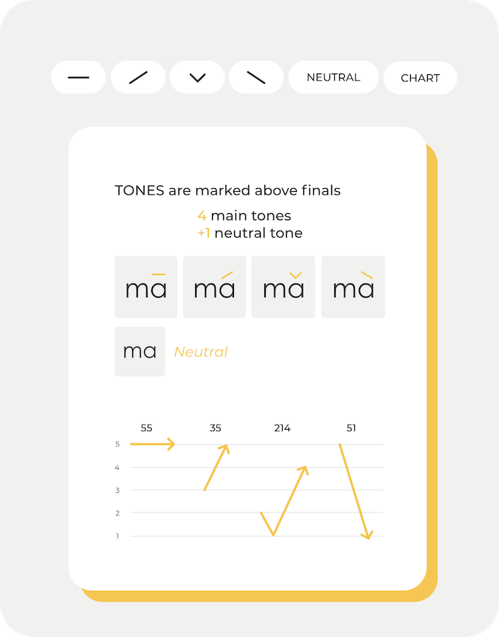 Tones | All You Need to Know About Chinese Phonetics