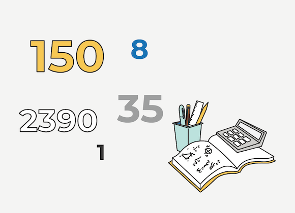 Numbers: Decimals, Fractions, Percentage in Chinese