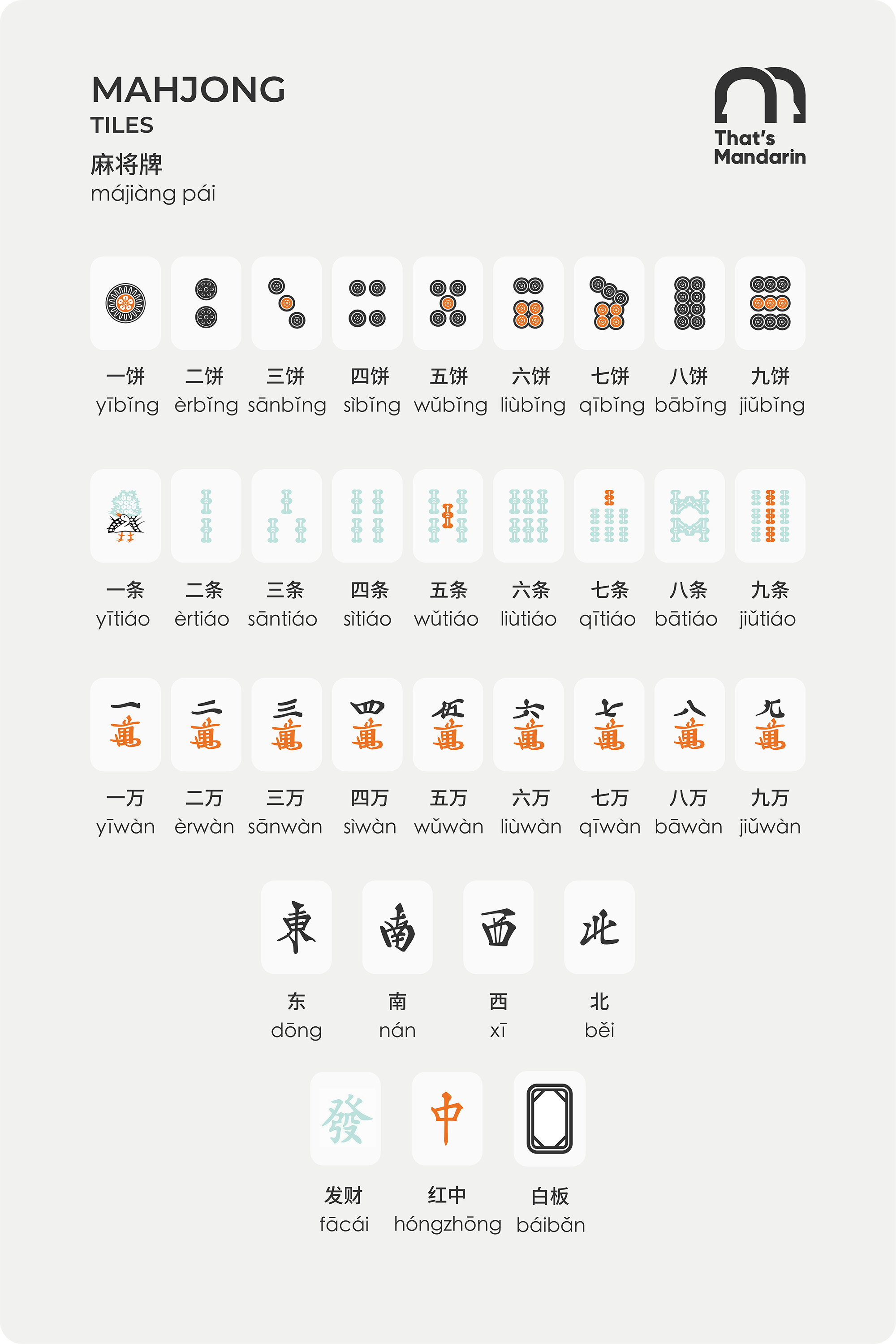 Mahjong Tiles | Infographics by That's Mandarin