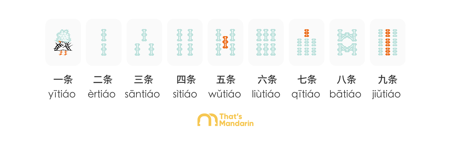 Mahjong for Beginners: Your Complete Guide to Playing 麻将 (Májiàng ...