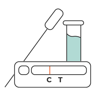 COVID-19 pcr tests | That's Mandarin Blog