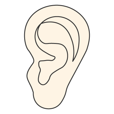 Ear | That's Mandarin