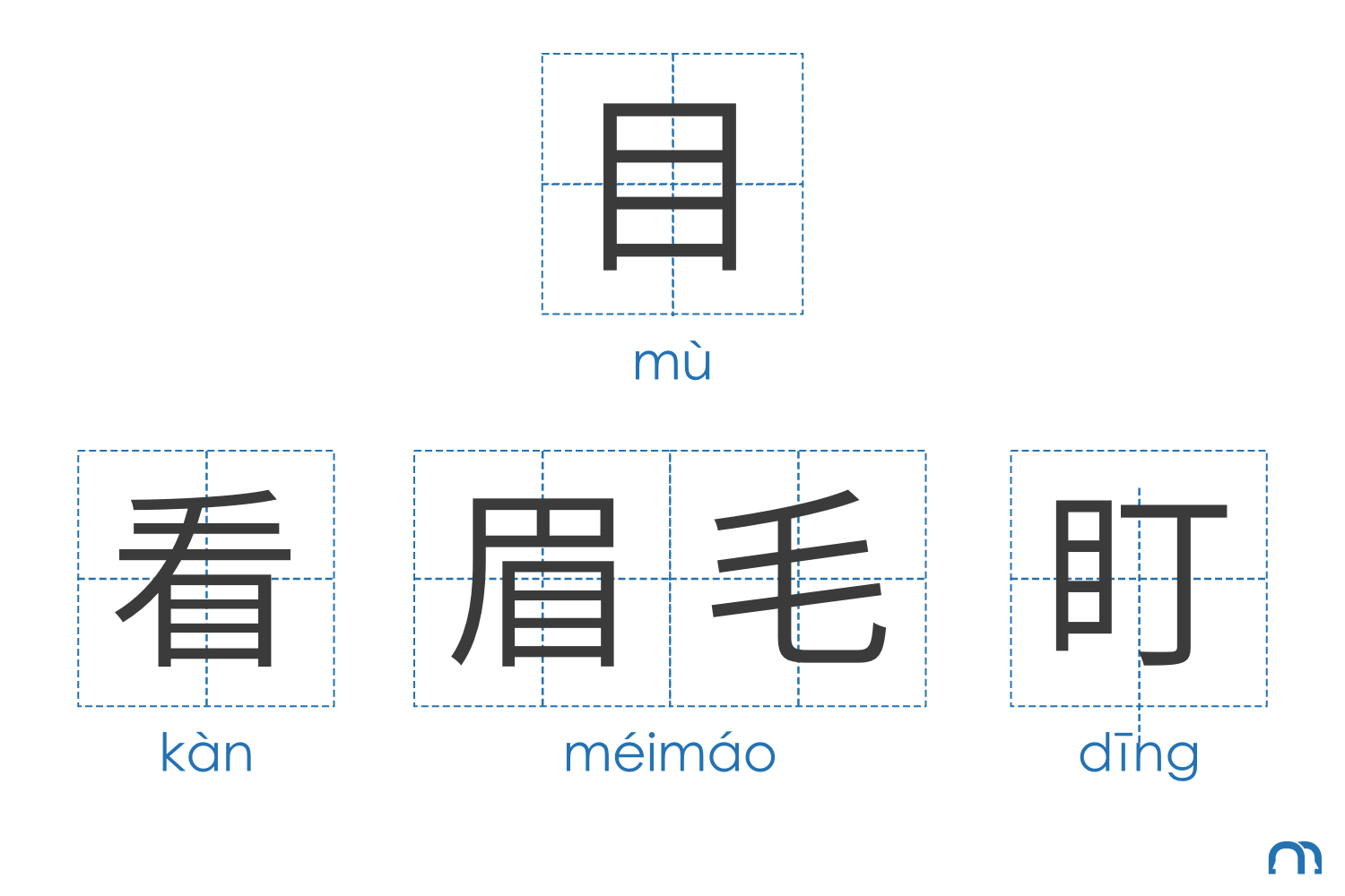 body-chinese-radicals-mù