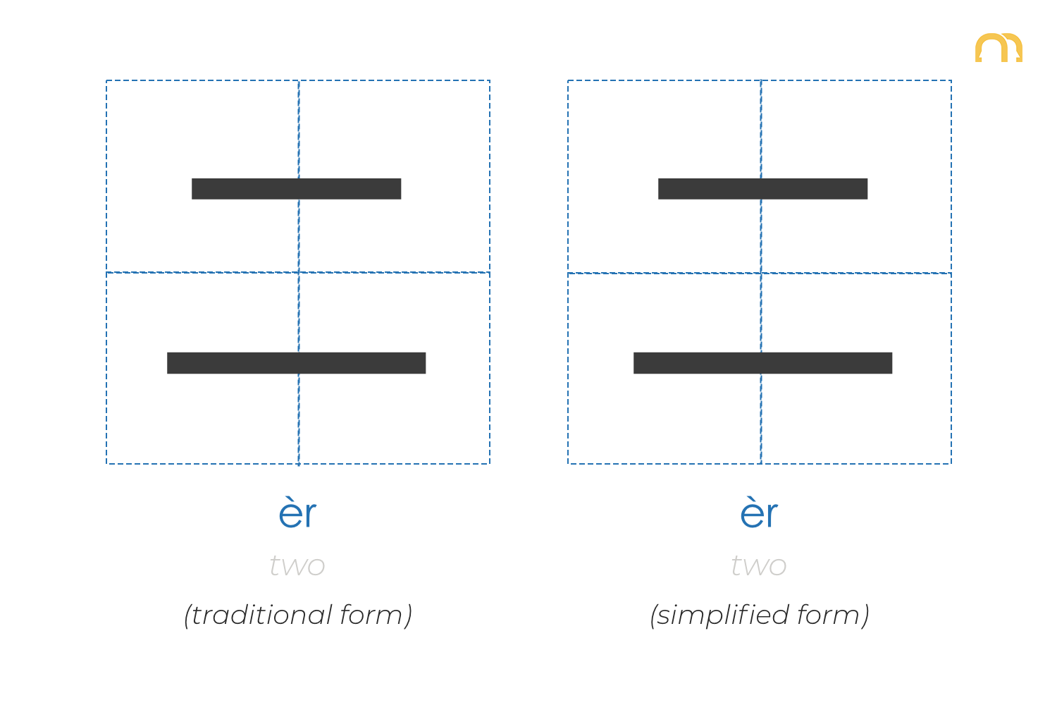 Tm-comparing-èr-and-liǎng-er