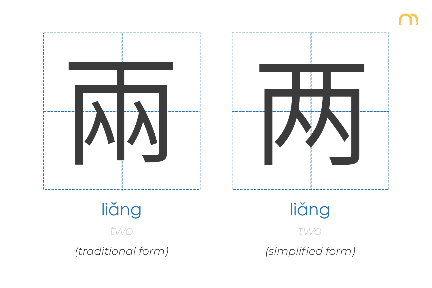 Tm-comparing-èr-and-liǎng-liang