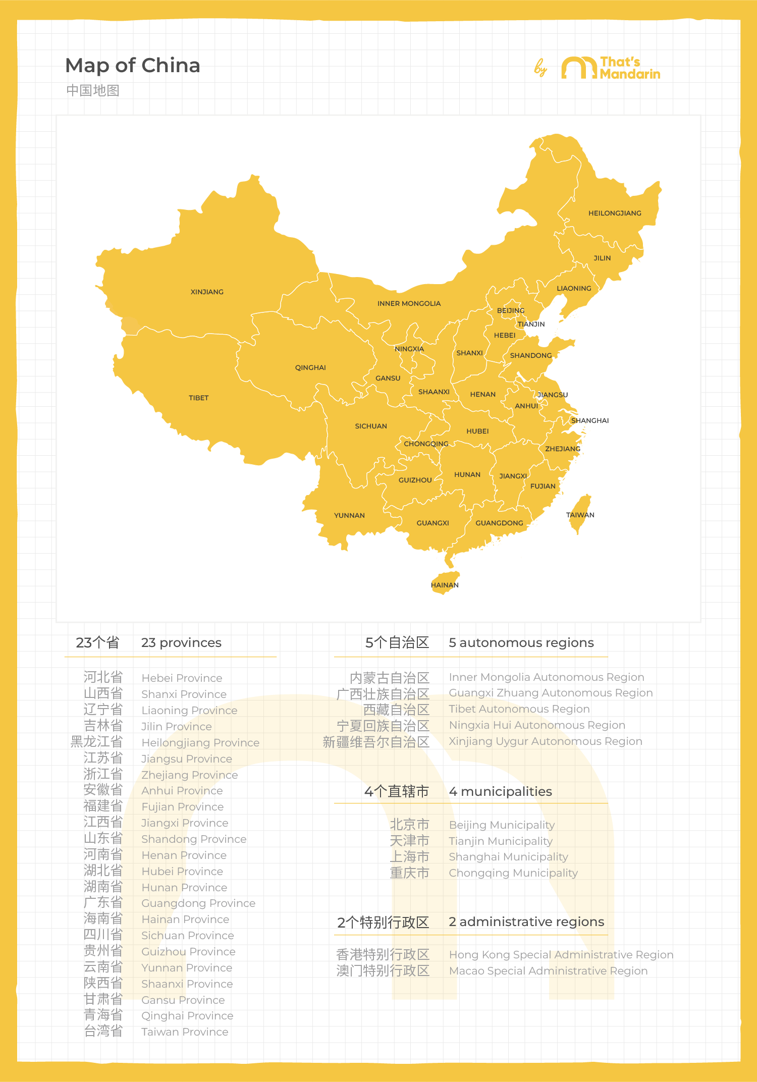 Provinces and Administrative Divisions of China | That's Madnarin Blog