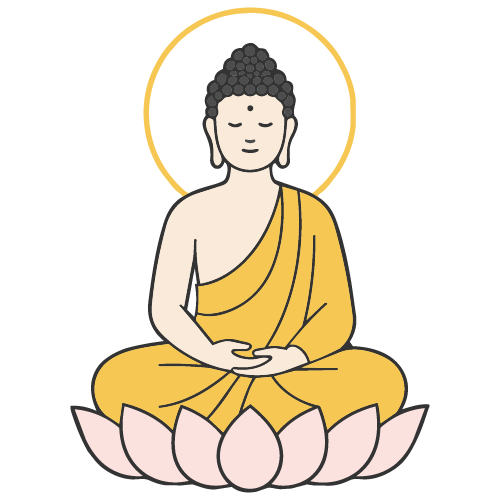 Buddhism · 佛教 Fójiào | That's Mandarin Chinese Blog