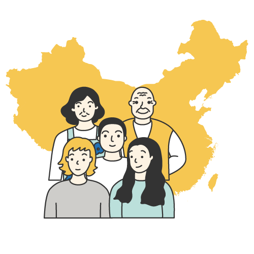 Population of China